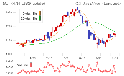 エリアリンクチャート