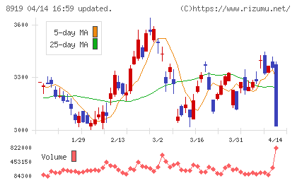 カチタスチャート