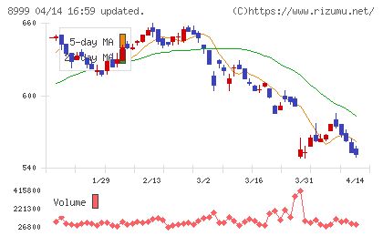 グランディハウスチャート