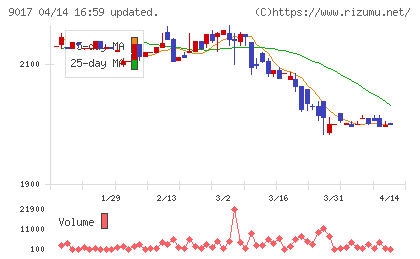 新潟交通チャート
