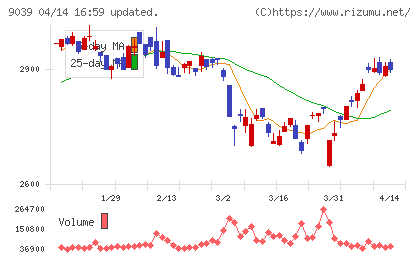 サカイ引越センターチャート