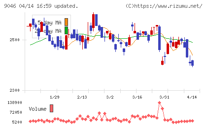 神戸電鉄チャート
