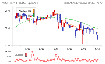 遠州トラックチャート