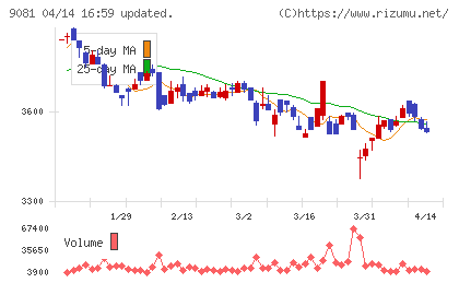 神奈川中央交通チャート