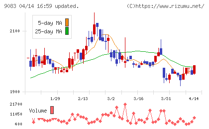 神姫バスチャート