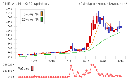 明海グループチャート