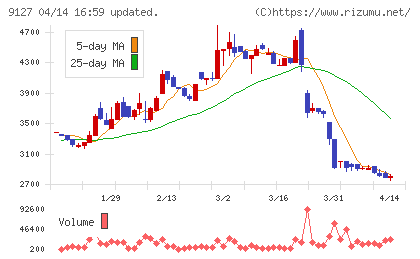 玉井商船チャート