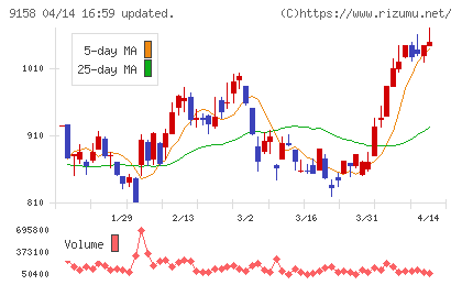 シーユーシーチャート