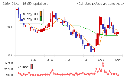 ノバレーゼチャート