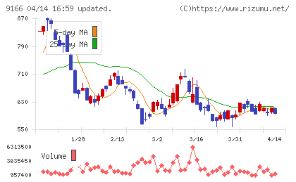ＧＥＮＤＡチャート