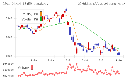 日本航空チャート