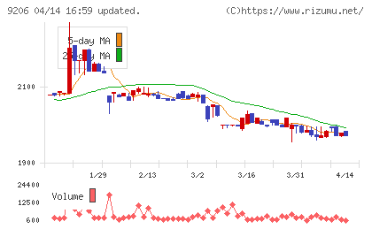 スターフライヤーチャート