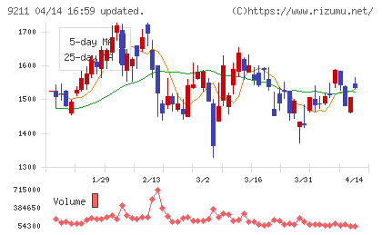 エフ・コードチャート