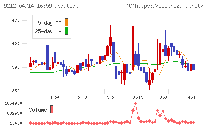 Ｇｒｅｅｎ　Ｅａｒｔｈ　Ｉｎｓｔｉｔｕｔｅチャート