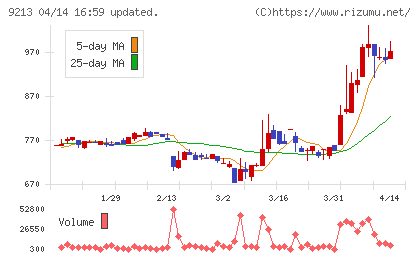 セイファートチャート