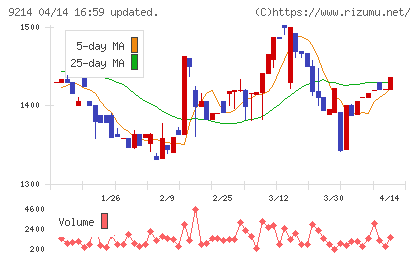 Ｒｅｃｏｖｅｒｙ　Ｉｎｔｅｒｎａｔｉｏｎａｌチャート