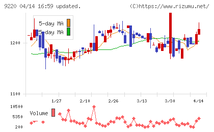 エフビー介護サービスチャート