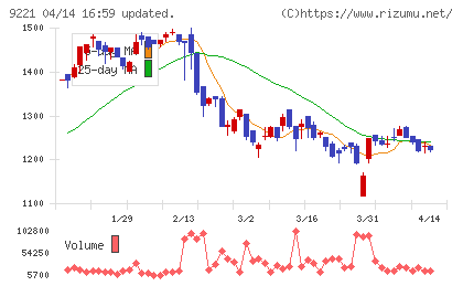 フルハシEPOチャート