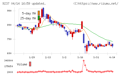 笑美面チャート
