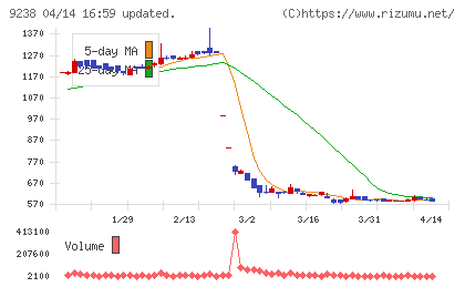バリュークリエーションチャート