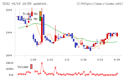 メディア総研チャート