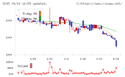 リベロチャート
