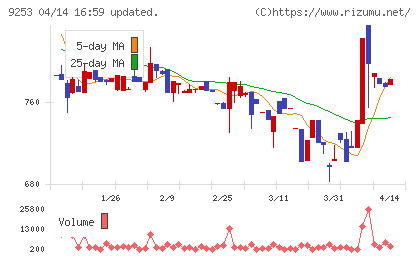 スローガンチャート