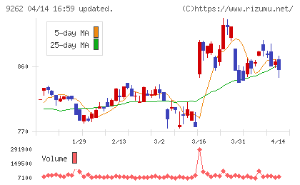 シルバーライフチャート