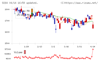 ポエックチャート