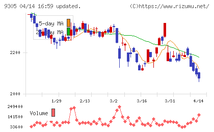 ヤマタネチャート