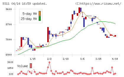 アサガミチャート