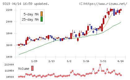 中央倉庫チャート