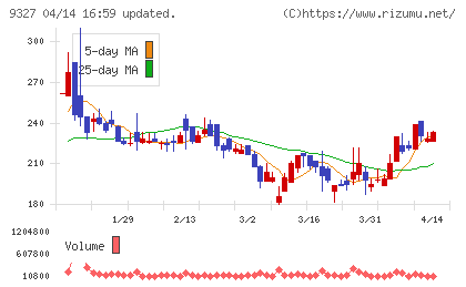 イー・ロジットチャート