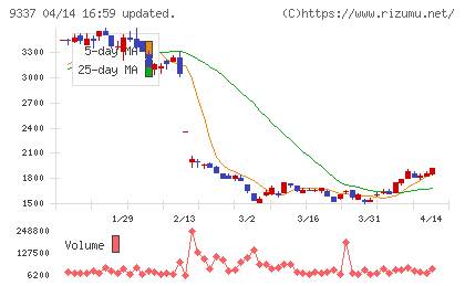 トリドリチャート
