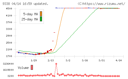 ＩＮＦＯＲＩＣＨチャート