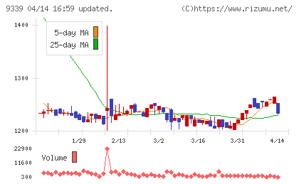 コーチ・エィチャート