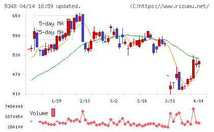 ｉｓｐａｃｅチャート