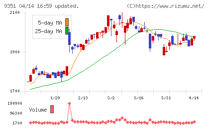 東洋埠頭チャート
