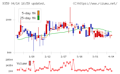伊勢湾海運チャート