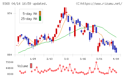 キムラユニティーチャート