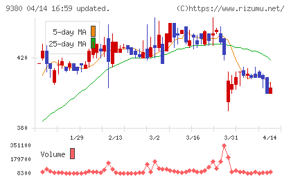 東海運チャート