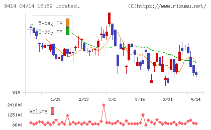 日本ＢＳ放送チャート
