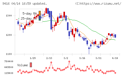 ビジョンチャート