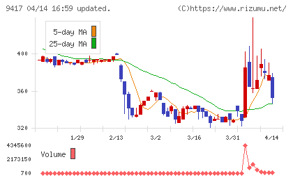 スマートバリューチャート