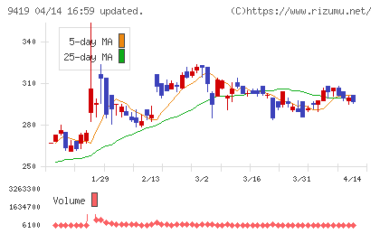 ワイヤレスゲートチャート