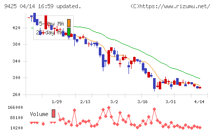 ＲｅＹｕｕ　Ｊａｐａｎチャート