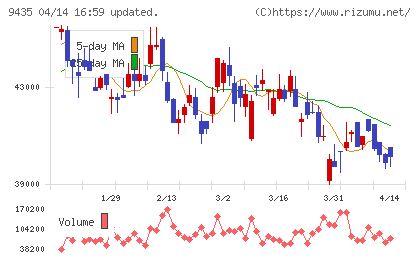 光通信チャート