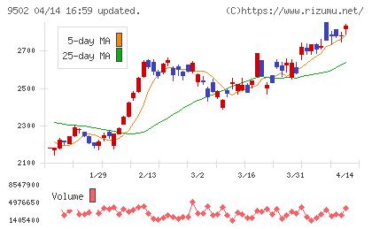 中部電力チャート