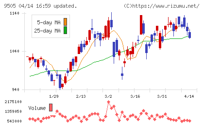 北陸電力チャート