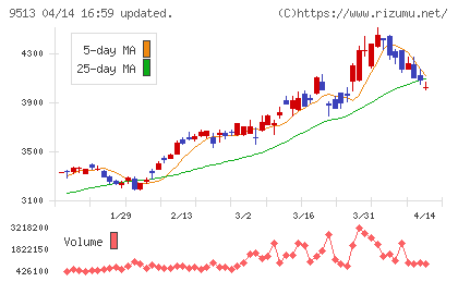 Ｊ−ＰＯＷＥＲチャート